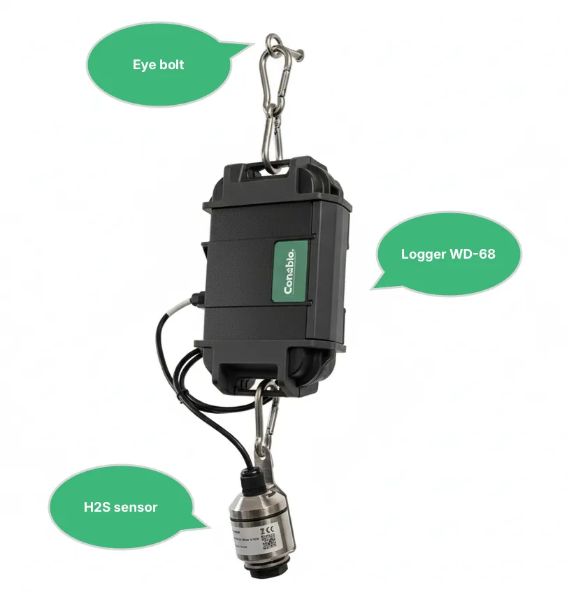 The Logger WD-68, Consibio H2S sensor v3 and mounting eyebolt laid out together