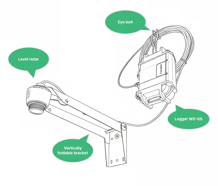 Annotated diagram of the Level & Flow solution installed in a manhole, viewed from the bottom