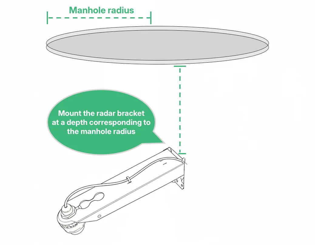 Radar bracket mounted low on the manhole wall, lowered by the manhole’s radius