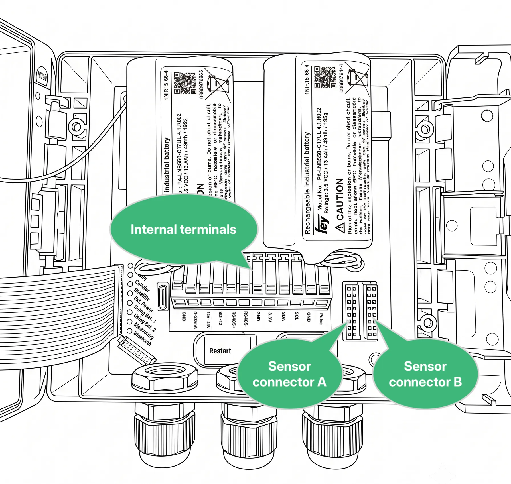 The three sensor connector ports: Internal terminals, sensor connector A and sensor connector B