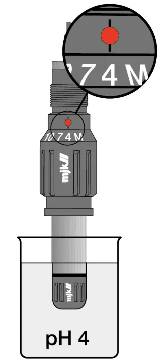 The MJK Phix probe submerged in a beaker of pH 4 buffer, with the calibration ring turned so the red marker points at the 4 position