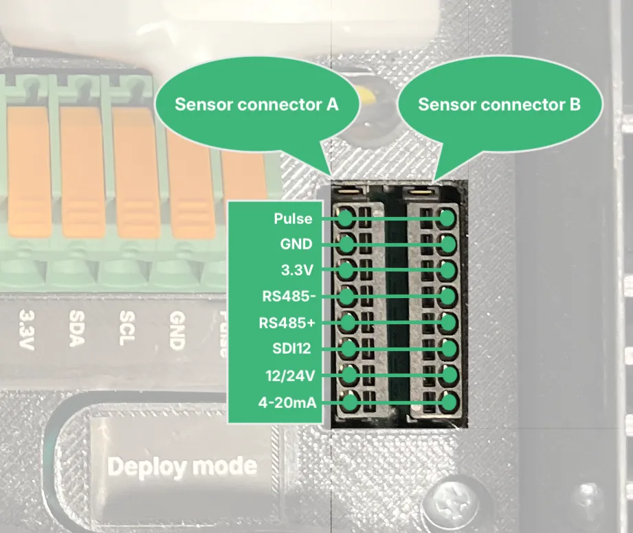 Terminal pin assignments for sensor connector A and B