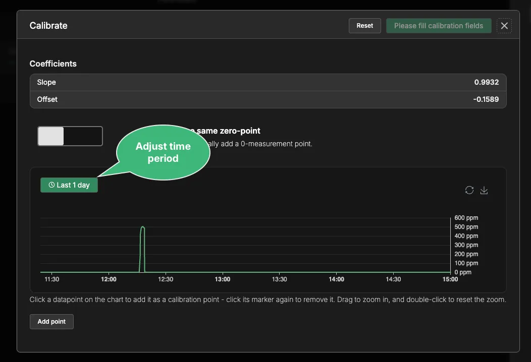 The calibration chart with the time-range selector set to cover the calibration period