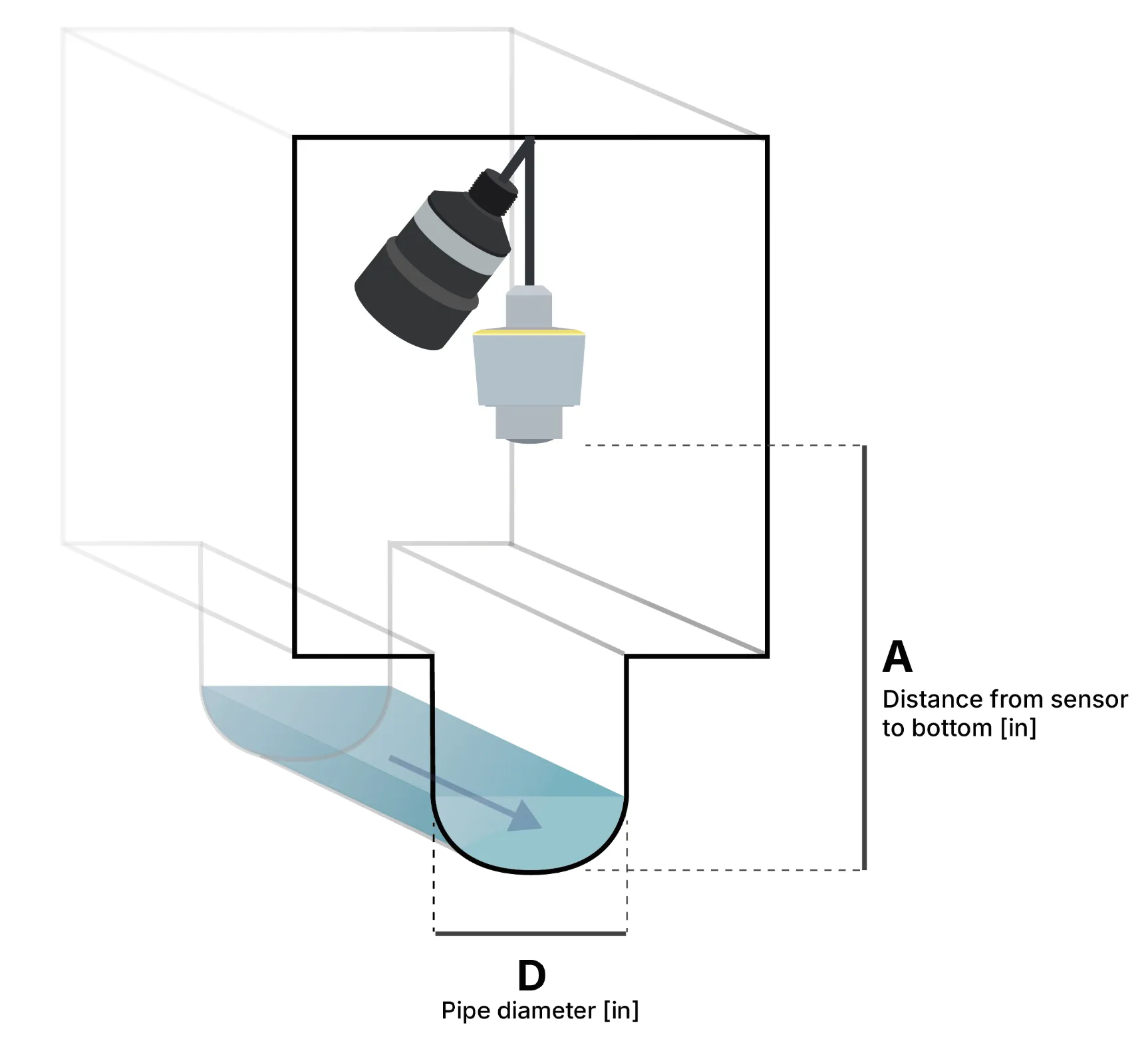 Diagram showing installation height (A) and pipe diameter (D) measurements