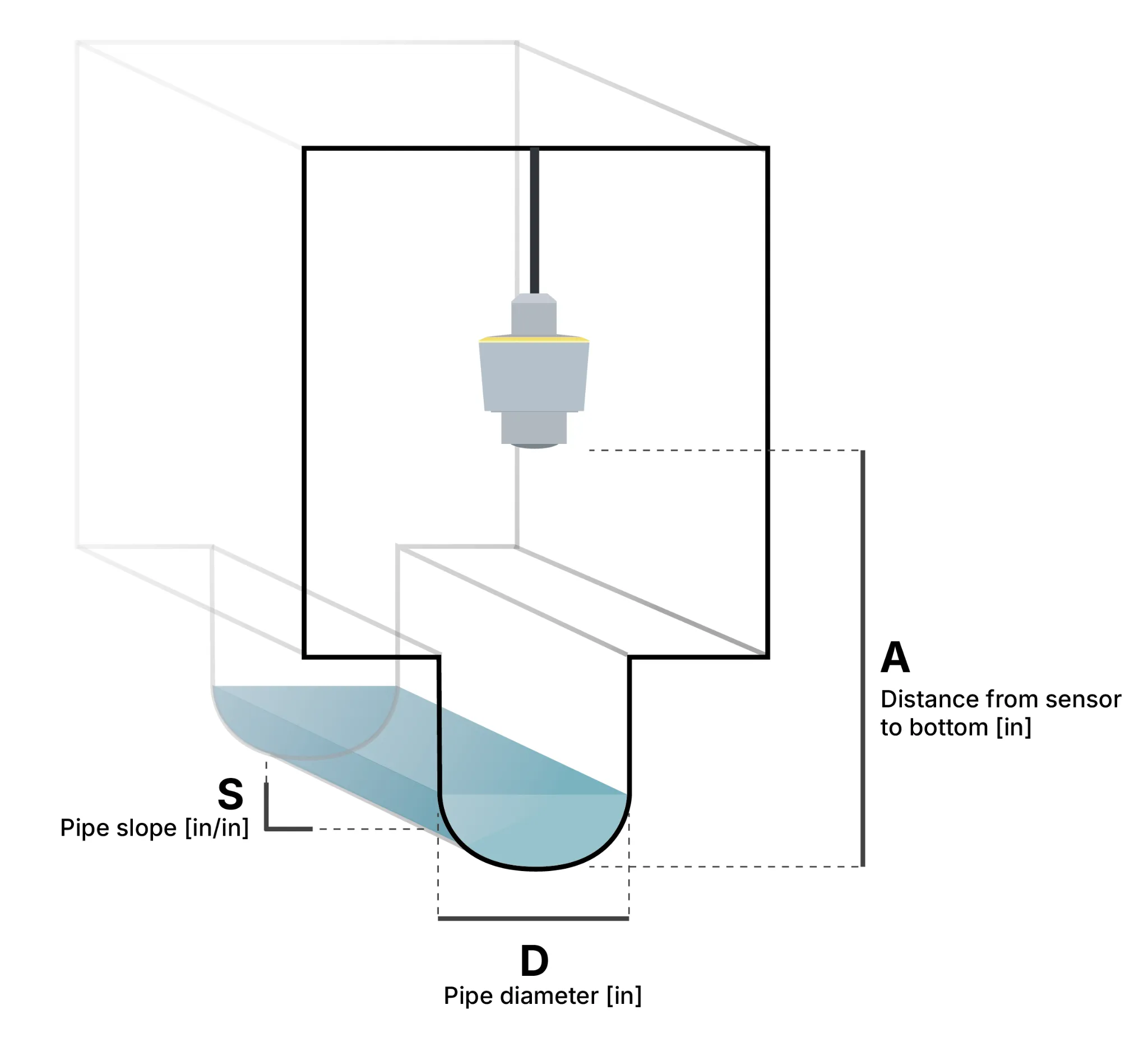 Diagram showing installation height (A), pipe diameter (D) and slope (S) measurements in a manhole